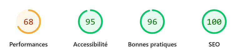 Scores Lighthouse Fusion Absolute 3D
